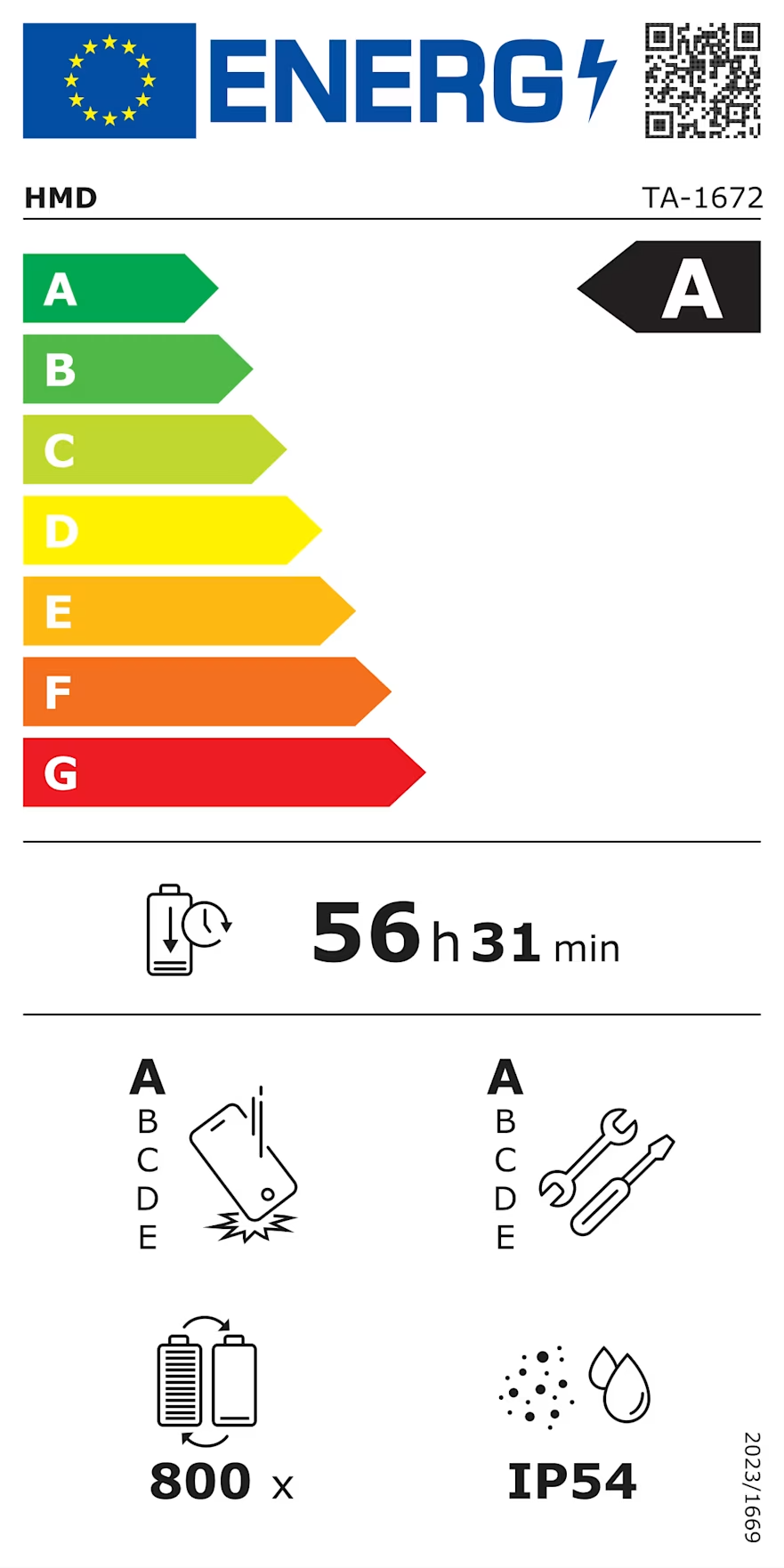 Energieffektivitetsmärkning